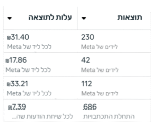 קידום ממומן ברשתות חברתיות