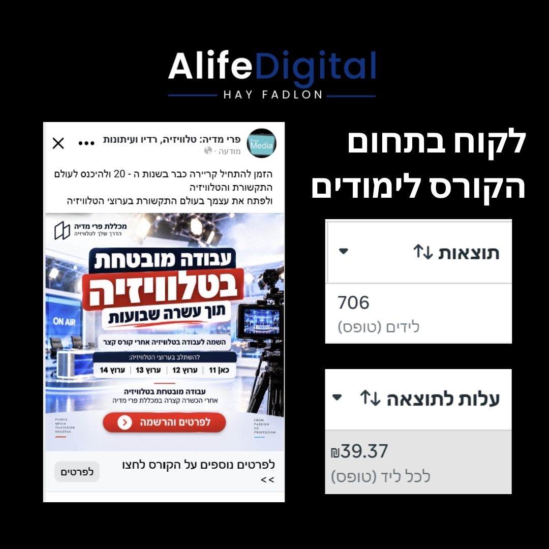תוצאות קמפיין של לקוח